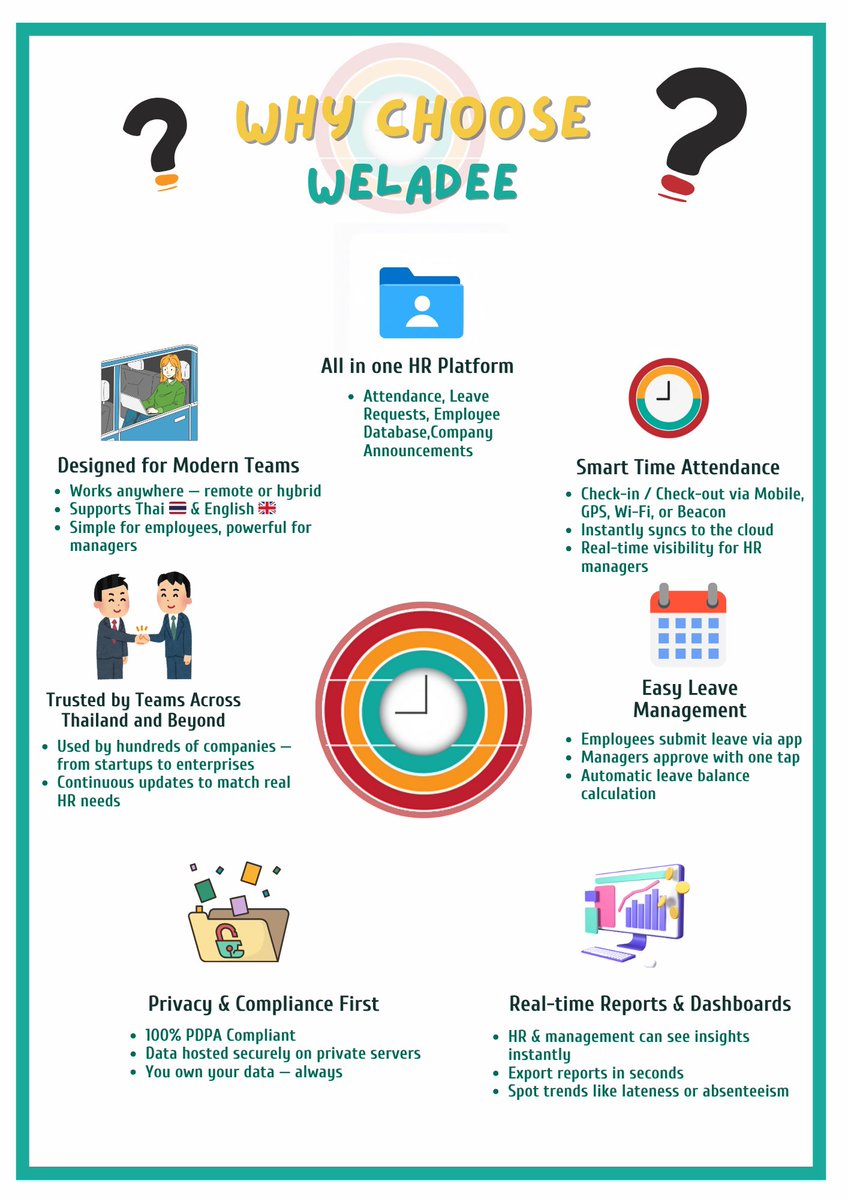 we_la_dee's tweet image. 🙌 Why choose Weladee?

⭐ Stop using Excel for time tracking
⭐ One system for time, OT &amp;amp; shifts

Try it free — no commitment👇
📩 page.line.me/wlc1529z
🌐 weladee.com/th

#WELADEE #HRTech #WorkSimplified #ChatbotPower #appyoushouldknow #EasyToUse
