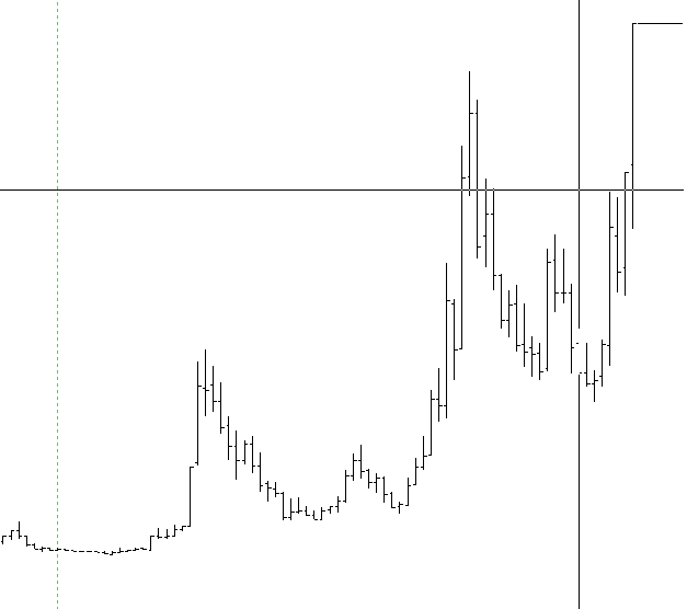 #skylp aylıkta tepe ve nu var dikkat edin