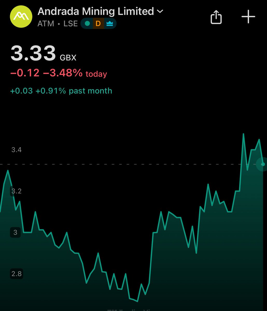 <a href="/Smudgedann/">smudgedan</a> Certainly look set for a move up…

A possible Chart Breakout! 

(love a chart me 😂)

#ATM
