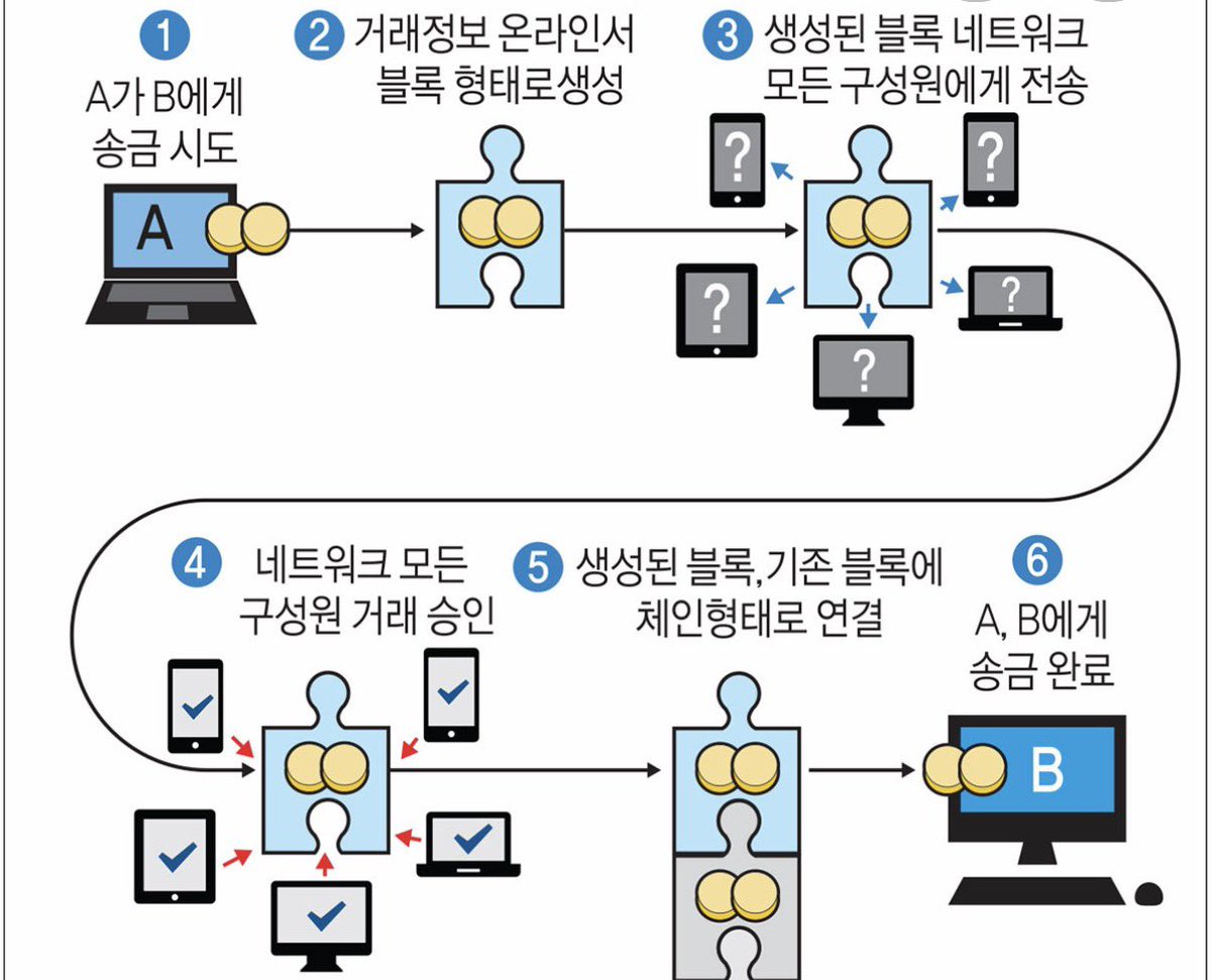 증권해커ꐛ【텔레그램 @FACTDB】ꃇ코인디비랜딩.gbe