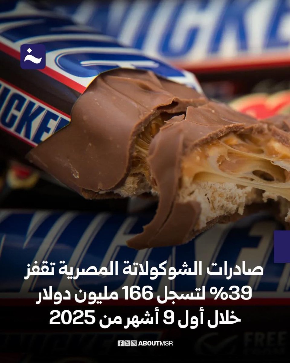Eyaaaad's tweet image. صادرات مصر من الشوكولاتة تقفز بنسبة 39% خلال 2025.

السبب؟
مصر أصبحت تصنع وتُصدر مارس، سنيكرز، باونتي وتويكس.

تعمل مصر حالياً على جذب كبار مصنّعي الشوكولاتة العالميين لفتح مصانع ضمن خطة تهدف إلى رفع صادرات الشوكولاتة إلى مليار دولار سنويًا.