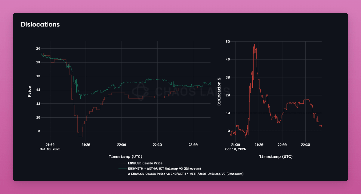 Ignas | DeFi tweet media