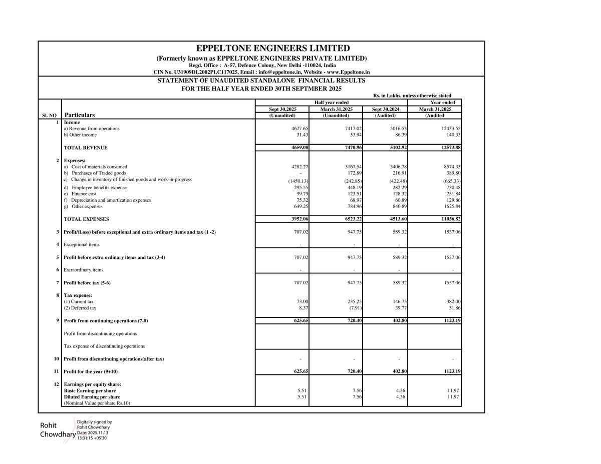 nileshkurhade's tweet photo. 📌 Eppeltone Engineers Limited informed the exchange about its approval for the financial results for the period ended September 30, 2025. #SME #EEPL 📄🧾 https://t.co/Kbkno3Wlnr