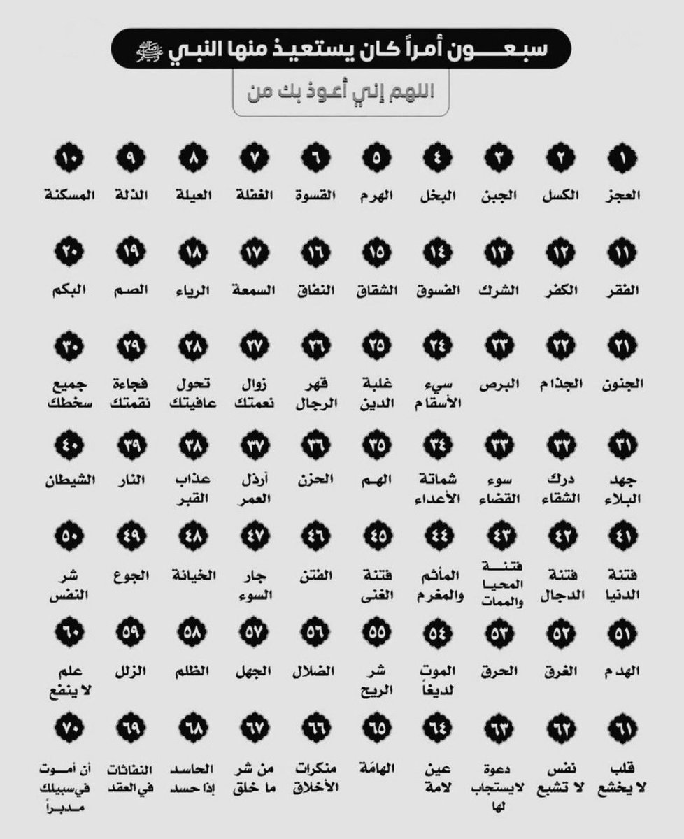سبعـون أمرا ، كان يستعيذ منها النبي ﷺ