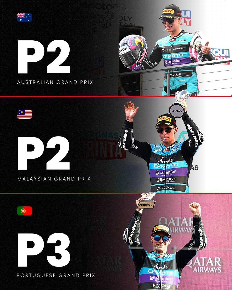 Three podiums in a row: David Alonso has been in superb form lately 💪🔥

#MotoGP