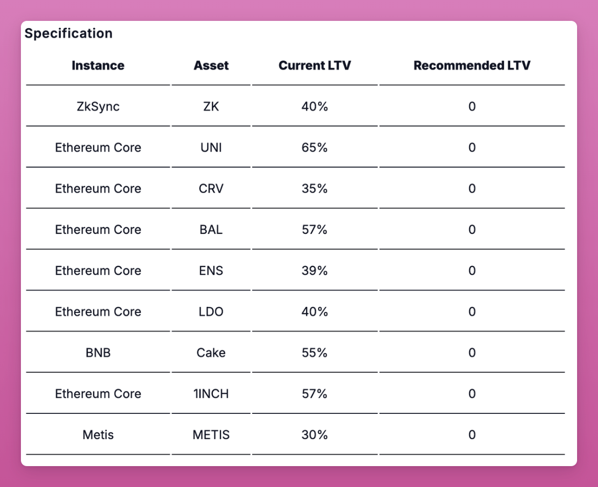 Ignas | DeFi tweet media
