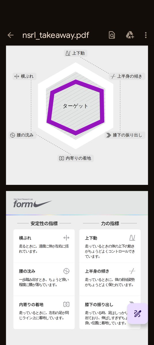 n180040's tweet photo. NIKE原宿でランニングフォームの解析。フォームはバランス良く問題となる点はなし、後はスピードを上げるトレーニングと高反発シューズの活用とのことでした！
#NSRL #NSRLForm #NSRLFormHarajuku https://t.co/o0GbhwVEbf
