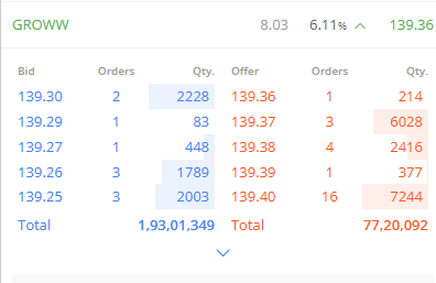 #groww , Another UC loading , huge buying.