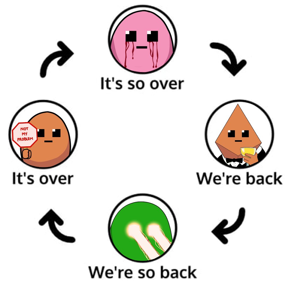 Memecoin tweet media