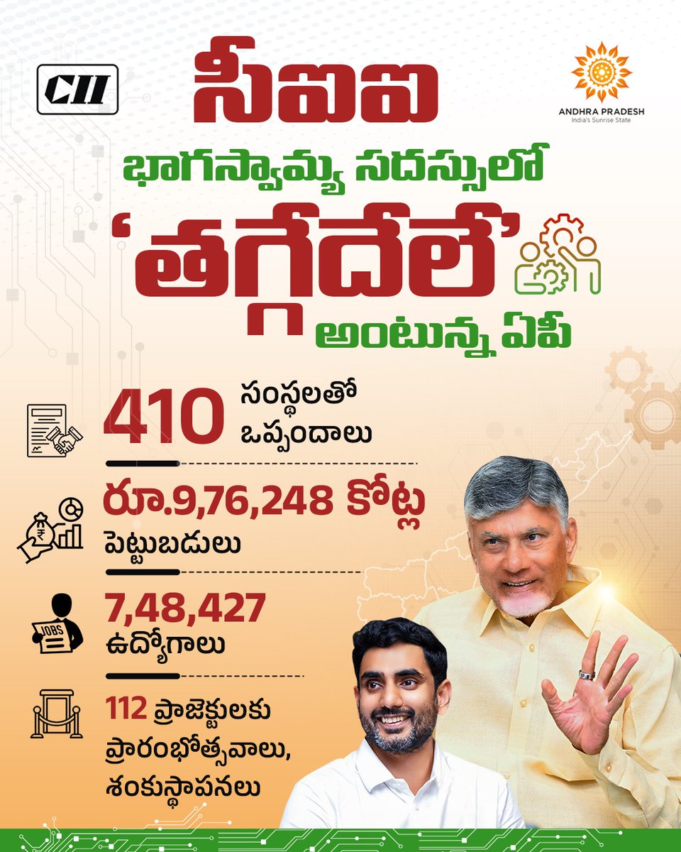 wearewithTDP's tweet photo. విశాఖలో జరిగే రెండు రోజుల సీఐఐ భాగస్వామ్య సదస్సులో రాష్ట్ర ప్రభుత్వం 410 సంస్థలతో ఒప్పందాలు చేసుకోనుంది. ఈ ఒప్పందాల వల్ల రూ.9,76,248 కోట్ల పెట్టుబడులు రాష్ట్రానికి వస్తాయి. రాష్ట్ర యువతకు సుమారు 7లక్షల 48 వేల 427 ఉద్యోగాలు వస్తాయి. https://t.co/kiyBgflOyk