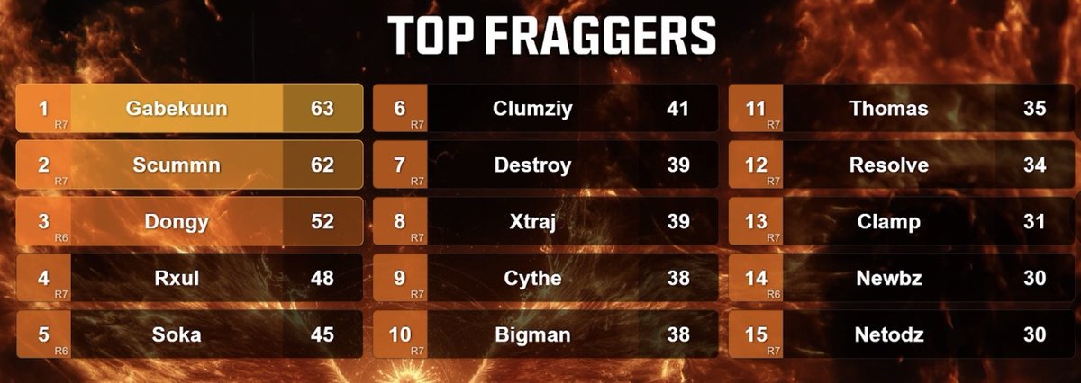 GabeKuun tweet media