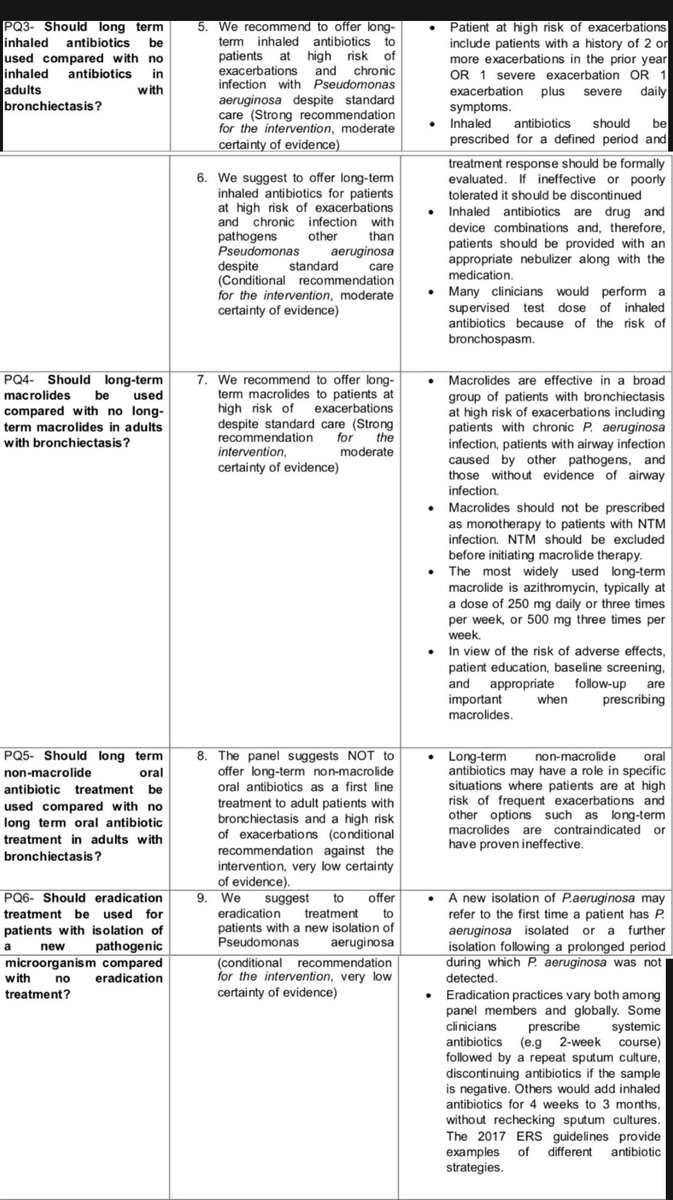 European Respiratory Society Clinical Practice Guideline for the Management of Adult Bronchiectasis

🔺 ID focused recommendations

doi.org/10.1183/139930…