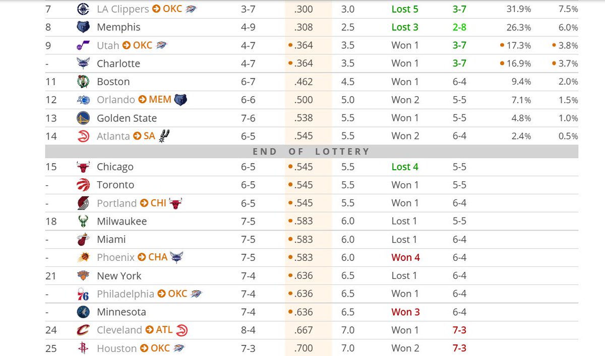 Just saw how many 1st round picks the Thunder have this year....

The league is cooked