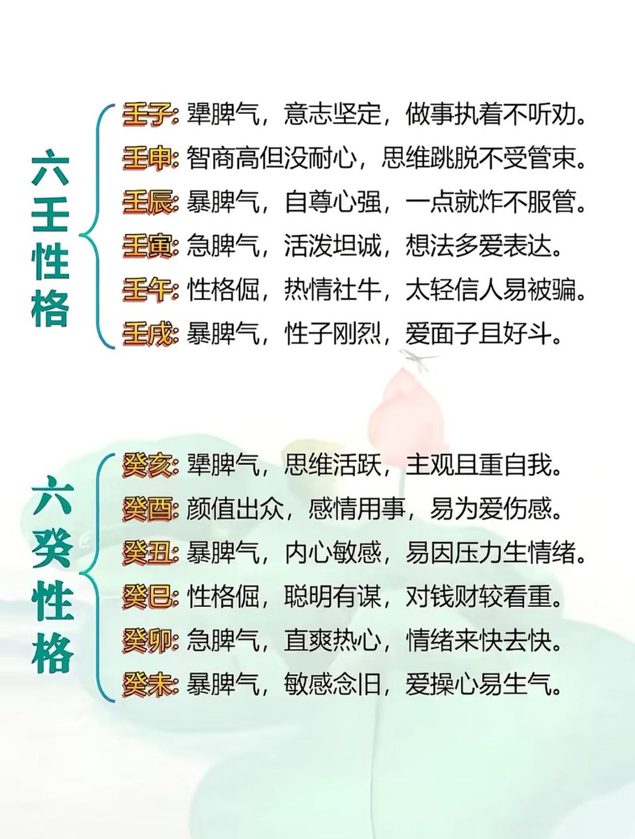 看性格，你属于哪种