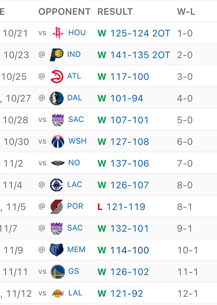SyntheticSports's tweet photo. Beating OKC isn’t for everyone https://t.co/tC7qwlU3HN
