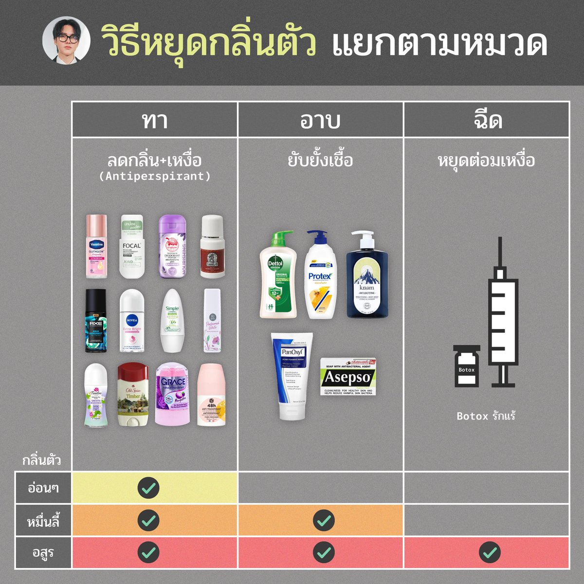 ชิน สกินเนิร์ด | สกินแคร์เนิร์ด tweet media