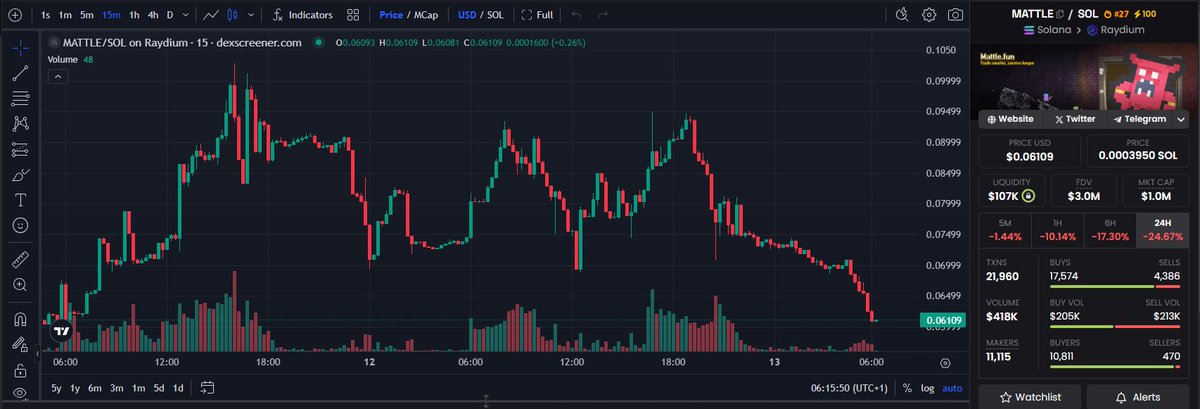 A pretty wild mix of gaming and trading, that's <a href="/mattlefun/">Mattle.fun - Available on Seeker 📱</a> 

Your on-chain activity literally powers your character 
the more you trade, the stronger you start, and the 
longer you last in-game. Kinda addictive ngl. 

What’s cool is, this isn’t some random project  they 
actually