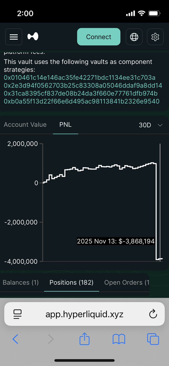 CryptoCorgiXd's tweet image. 공격으로 손실이 발생한 HLP..
@edgeX_exchange 의 ELP는 괜찮을까?

하이퍼리퀴드의 LP가 익명의 공격자의 POPCAT 가격조작 공격으로 인해 5M 만큼 손실이 발생했네요.

500만불 손실은 HLP의 Alltime PNL을 보면 굉장히 작은 수치긴 합니다.
(아래 사진 참고)

사실 여기서 말씀 드리고 싶은건
현…