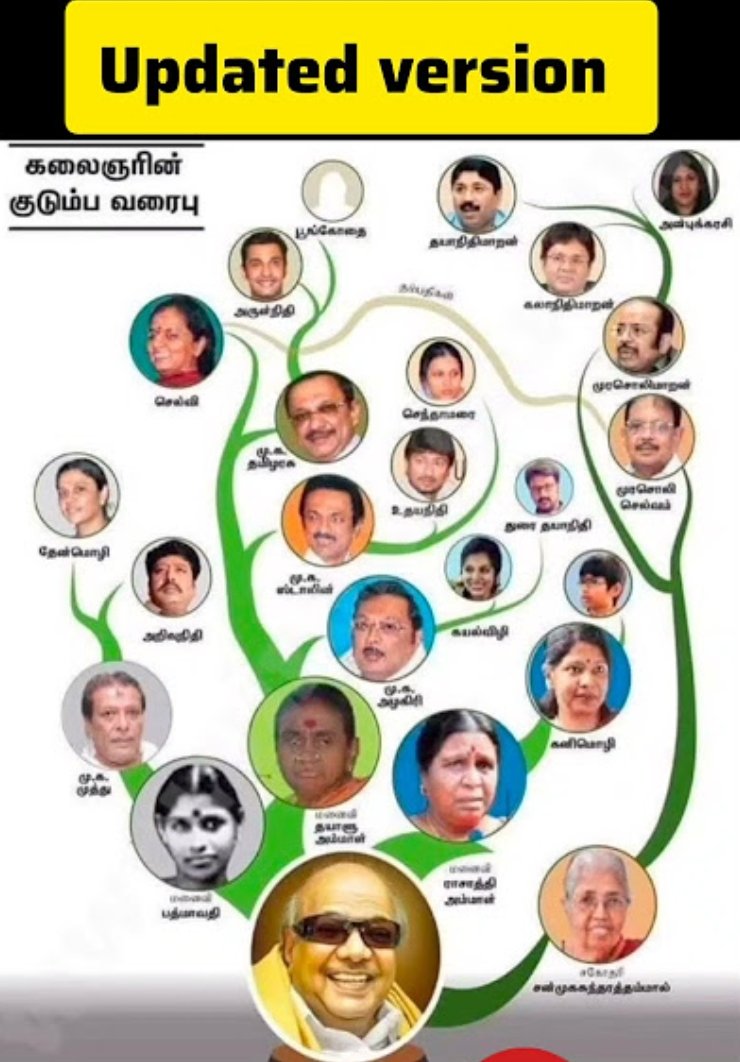 MSBUILDERSErMS1's tweet photo. @PttvNewsX கோபாலபுரம் கொத்தடிமைகளுக்குத்தான் மியூசிக்கல் சேர் விளையாடும் வாய்ப்பே இல்லையே 😆😆😅
#Dmkகுடும்பக்கட்சி #DMKFailsTN #uselessDmk @dinamalarweb @arivalayam https://t.co/4oPvgHLgKc