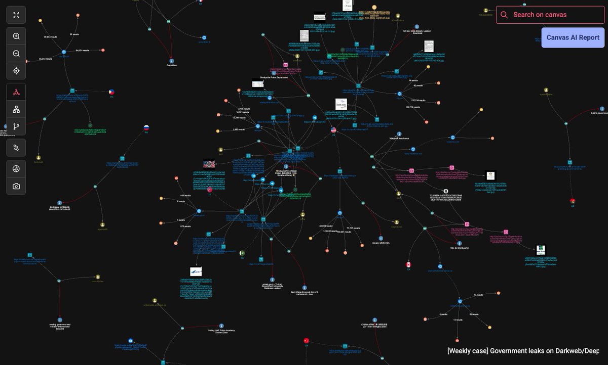 stealthmole_iol's tweet image. [Weekly case] Government leaks on Darkweb/Deepweb in 1st Week, November 2025

platform.stealthmole.com/cases/8e9291a9…