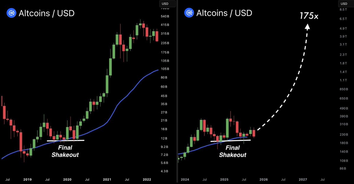 Crypto GEMs 📈🚀 tweet media