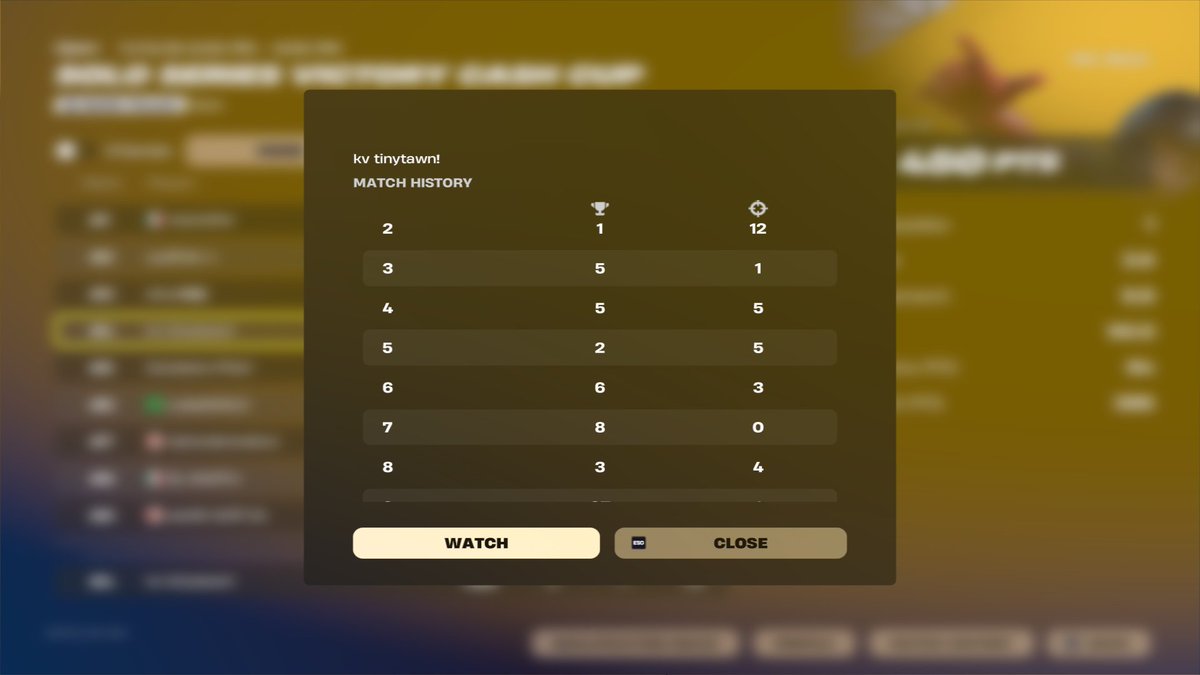 #4 Solo Cash Cup 🏆. Crazy Match History.