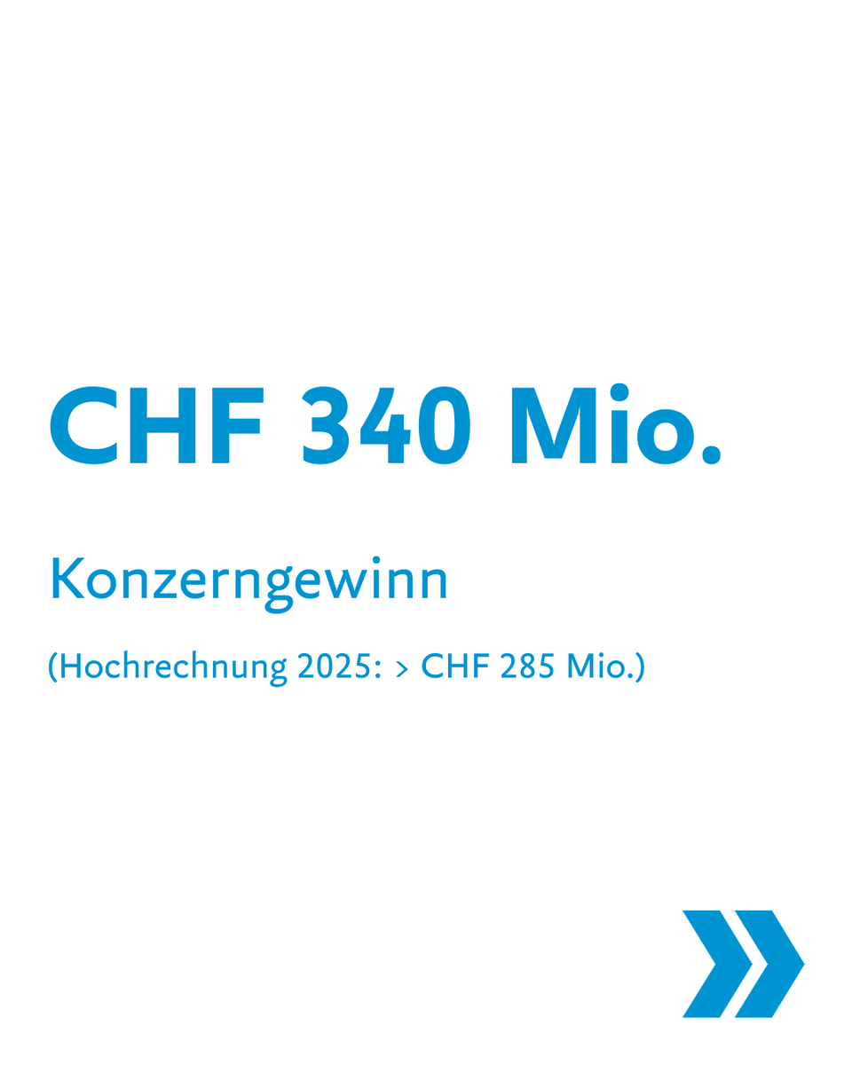 Luzerner Kantonalbank tweet media