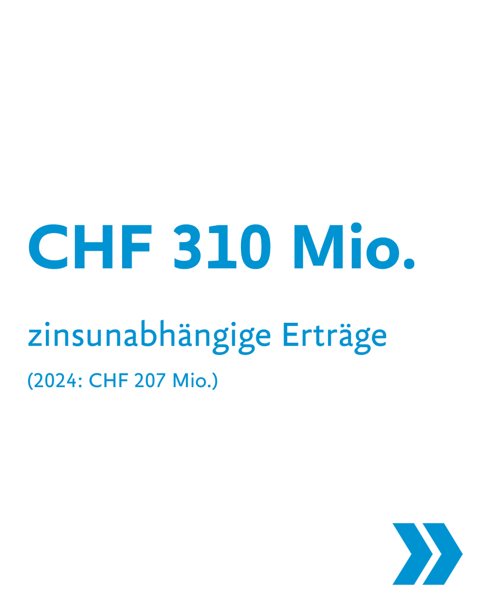 Luzerner Kantonalbank tweet media