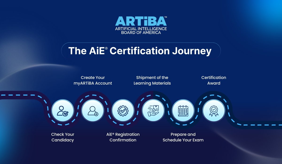 ARTiBA_Insights's tweet image. Earning the AiE® Certification isn’t just a qualification, it’s a mark of excellence. This six-stage journey is designed to guide you clearly and confidently toward achieving your credential. Learn more:  bit.ly/3KZpi1f

#AIEngineering #AILeadership #AiE #ARTiBA