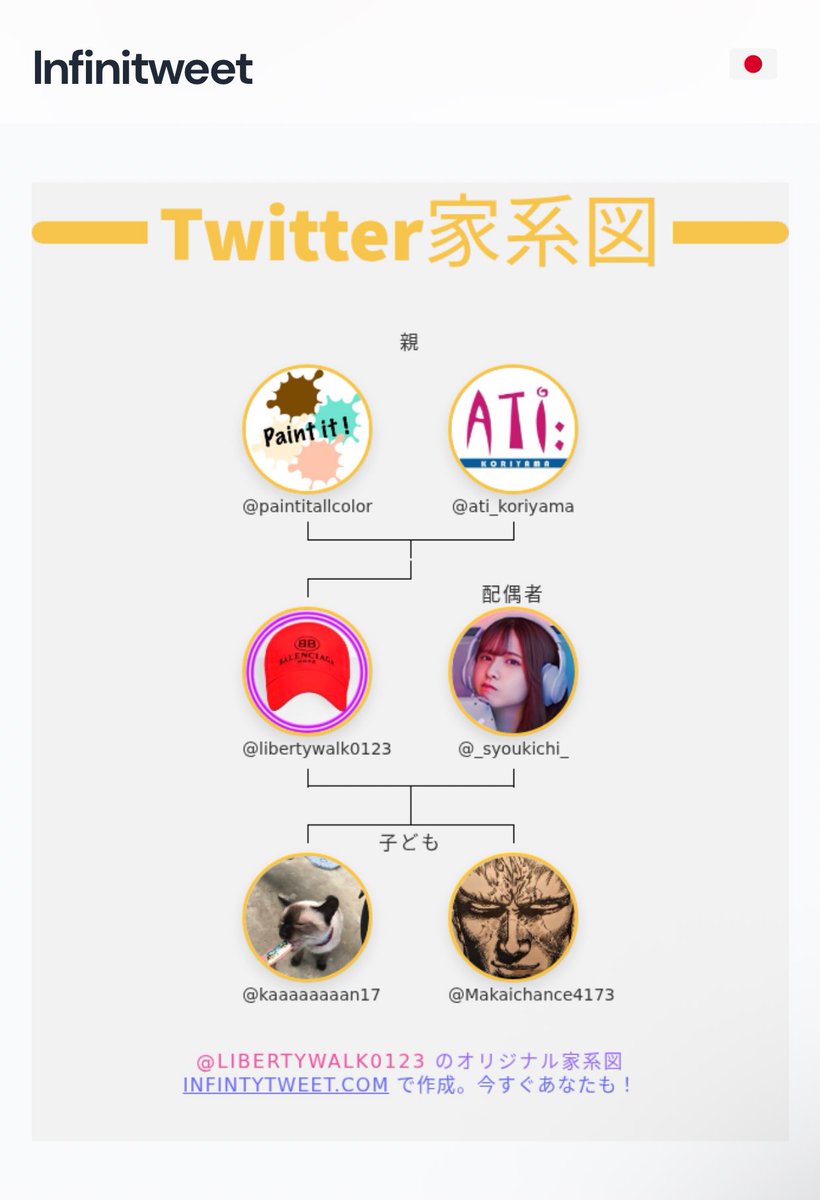 見て貰ってるのは嬉しい事🤗 でも家系図が🤣🤣