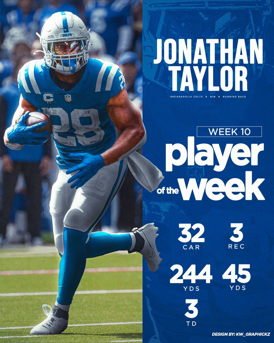 Week 10 Player of the Week 🎨

<a href="/JayT23/">Jonathan Taylor</a> x <a href="/Colts/">Indianapolis Colts</a> 

#smsports #NFL