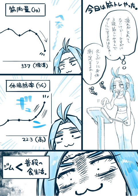 今日はジム236回目。
は?
 #ねこぐちジム日記 