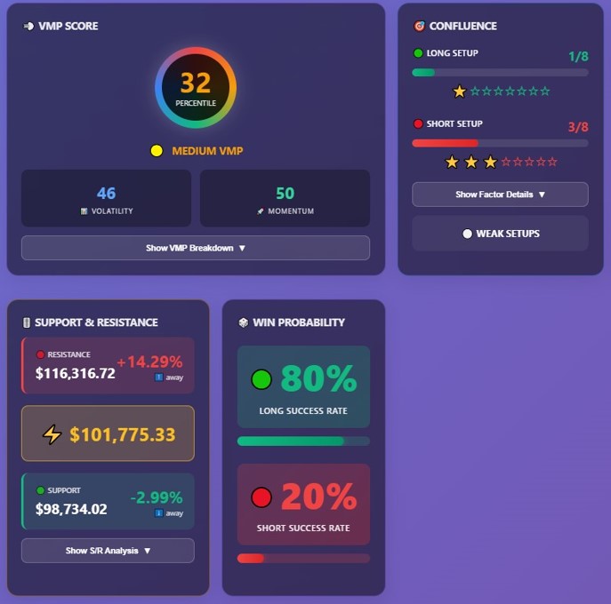 Imagine having different trading agents, each with their own specialized strategies. 

One trades breakouts, another scalps reversals, another waits for perfect setups. 

We built this with AI Agents + RAG. 

First agent persona is being tested currently

Read Full Thread 👇