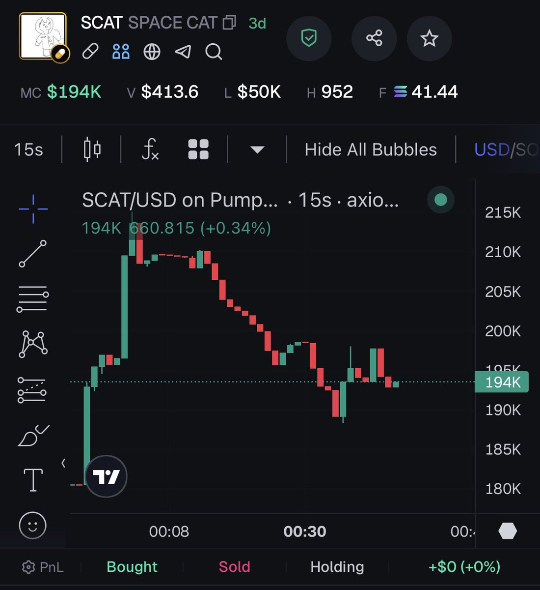 If this picture gets 5k likes

I’m doing a 200 sol buy and then burning all the supply.