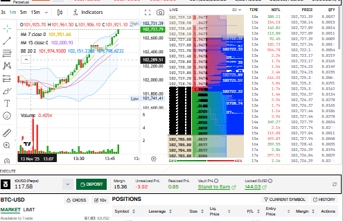 BratParty's tweet photo. Set trailing stops at 1.5x ATR to protect profits and limit losses. With tDUSB, let winning trades run while safeguarding capital, ensuring steady score growth. @StandX_Official https://t.co/5yyf047Kk8