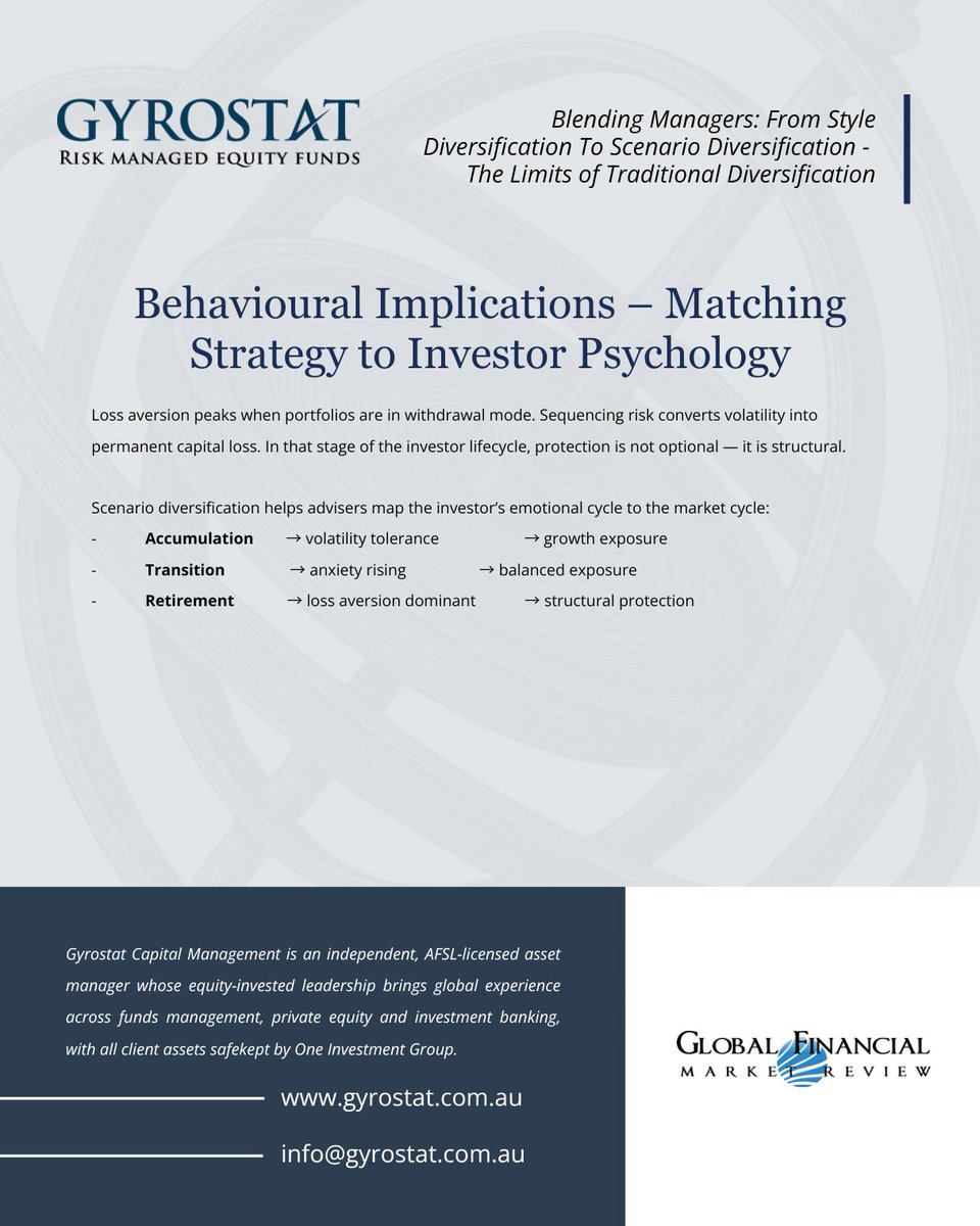GFMReview's tweet image. Markets don’t move in styles - they move in scenarios.

@gyrostatcapital latest thought piece explores how advisers can blend managers by market regime, not by label, to create portfolios that adapt through change.

Read more on #GFMReview
#RiskManagement #PortfolioDesign.