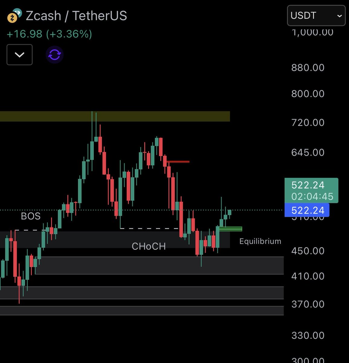1Xcashflow's tweet image. We send $ZEC here. 1k incoming 

Zetardio.