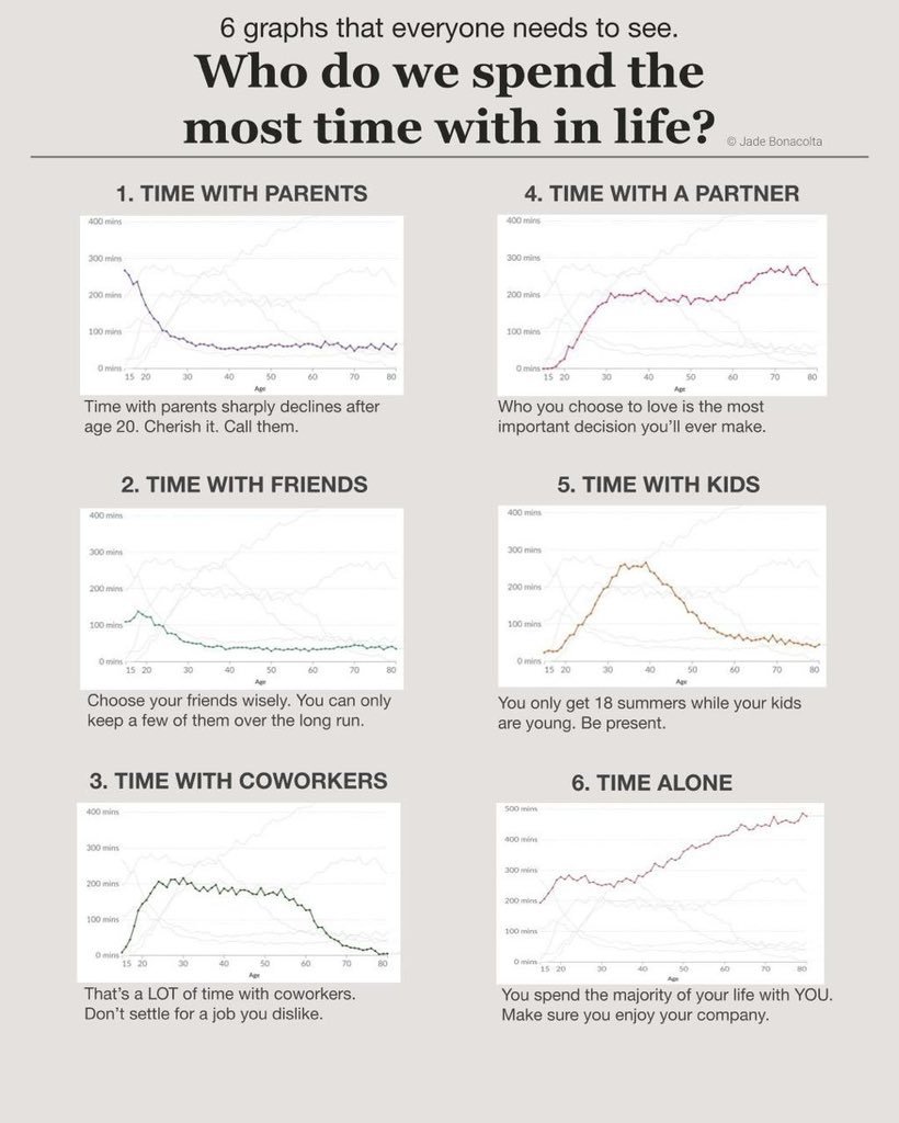 Awesome statistics and very true !!!