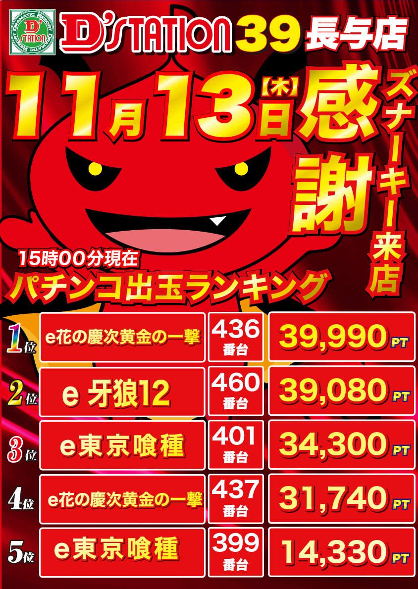 本日11月13日 😈😈😈😈 ズナーキー来店 😈😈😈😈 15時の途中経過は