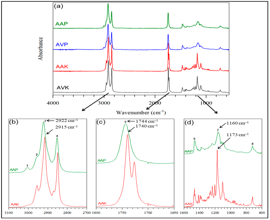 Thermo_MDPI's tweet image. 🌟#MostViewedArticles Molecular, Crystalline, and Microstructures of Lipids from Astrocaryum Species in Guyana and Their Thermal and Flow Behavior
👉 brnw.ch/21wXrx7
by Shaveshwar Deonarine et al.

#thermalbehavior
#crystalstructure

#mdpithermo #openaccess