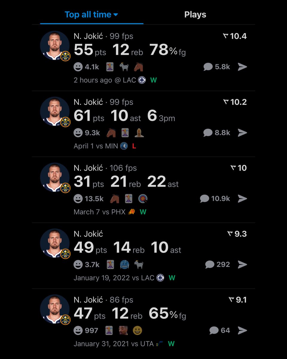 Nikola Jokic just had his highest rated performance in Real history!