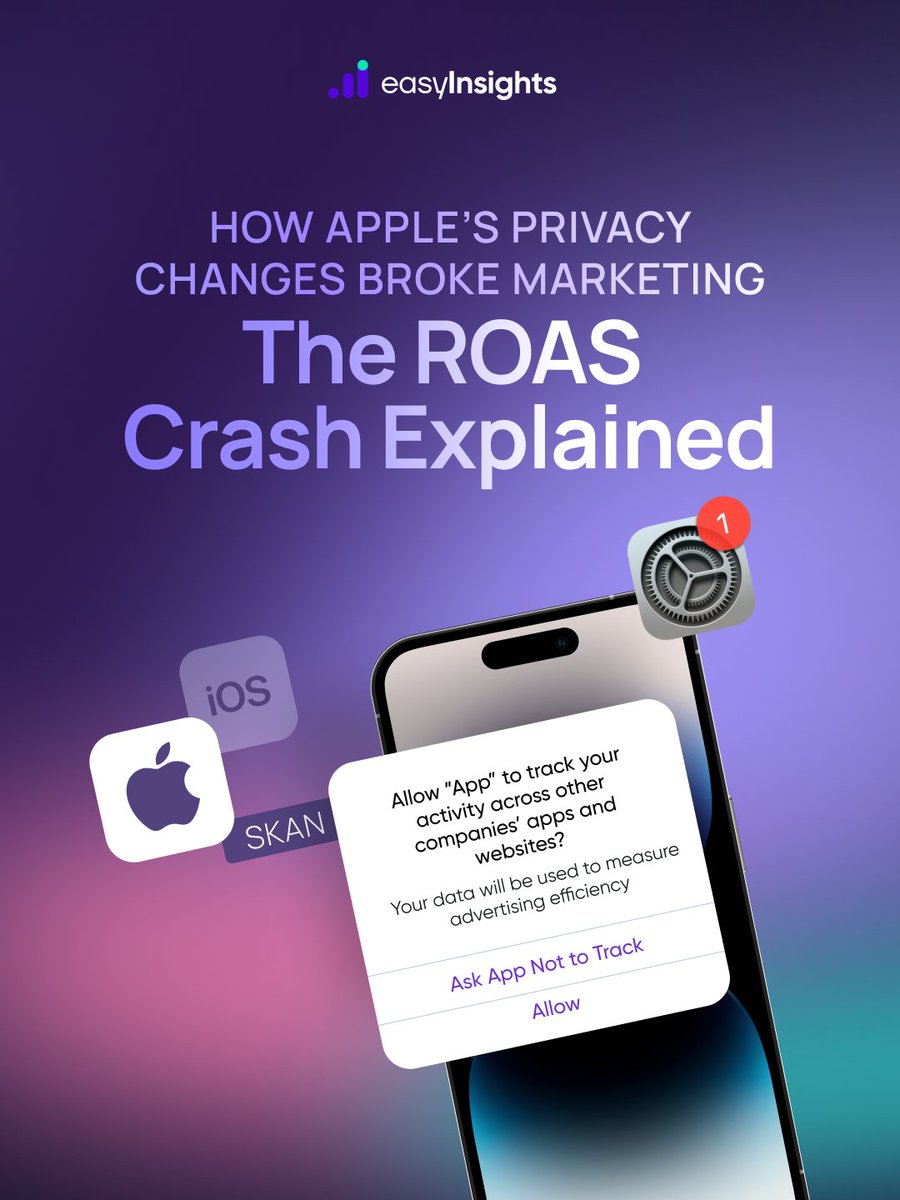 easy_insights's tweet image. From user-level tracking to aggregate insights - Apple’s ATT and SKAdNetwork changed the DNA of marketing. Precision gave way to privacy.

Now, the smartest marketers don’t chase data - they interpret it.

easyinsights.ai/blog/att-loss-…

#PrivacyFirstMarketing #AdTechInnovation