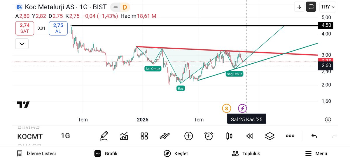 7efegs7's tweet photo. #KOCMT 2.60 altı Stop https://t.co/0jGT9UVdTM