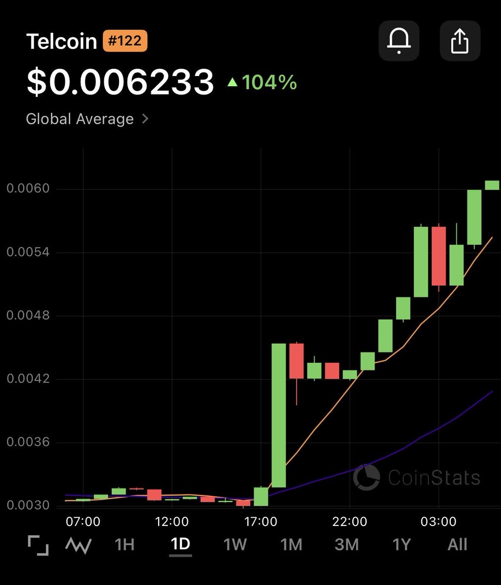 Telcoin up over 100% since the final banking approval yesterday. Appearing  on many top gainer charts and this is just the start! $tel