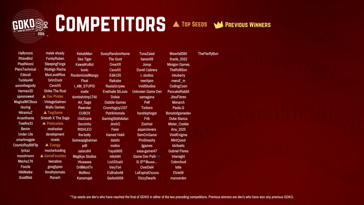 GameDev_Alex's tweet image. who will join next? 🤔
itch.io/jam/403354/par…
#gamedev #solodev #gamejam #Unity #construct3 #gdevelop #GodotEngine #itchio