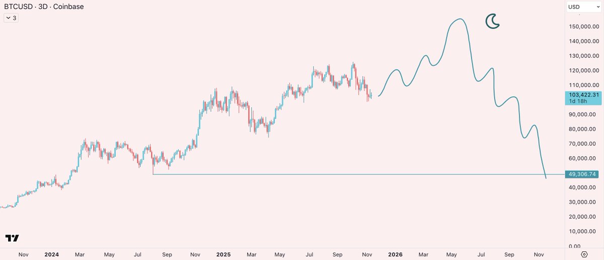 honey_xbt's tweet image. new squiggly just dropped 💃