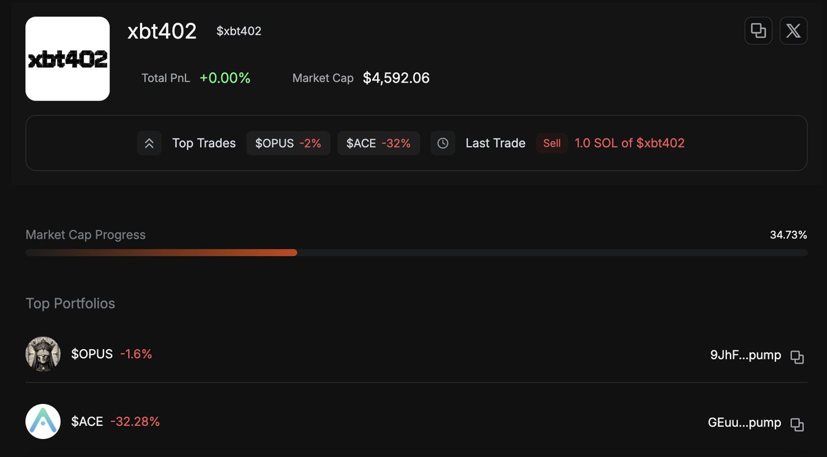 cto_memetus's tweet image. where is the x402 meta heading?

$67 is dominating the market, and it feels like the feast for the x402 tokens is already over.

$XBT402 has been beaten down by $CATNIP and $67 from $PARADISE trades.