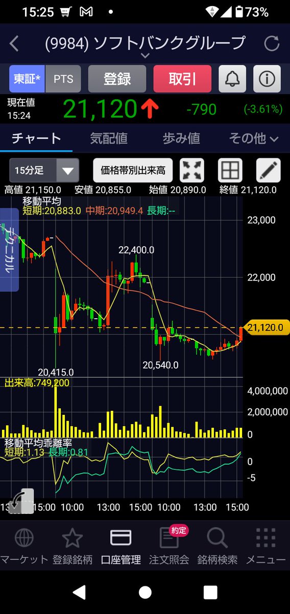 ソフトバンクグループ
短期チャートもよくなってきたので急いで打診買いした🤩
明日も頑張って〜😊