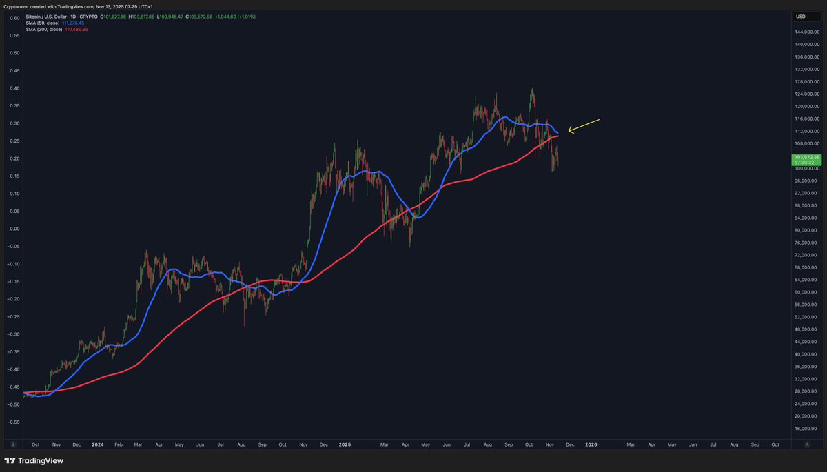 Crypto Rover tweet media