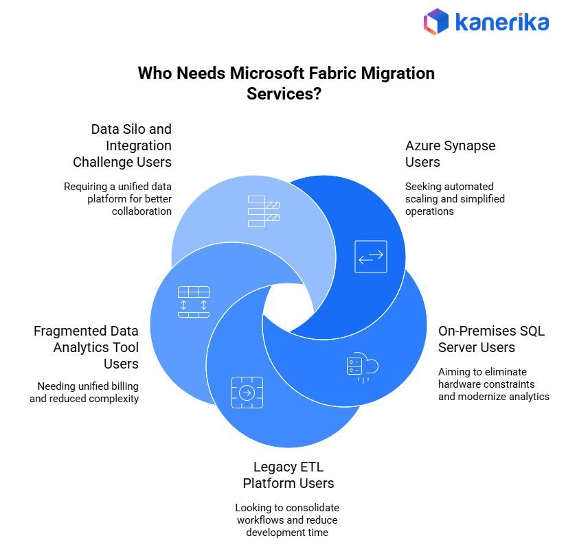 KanerikaSoft's tweet image. Thinking about moving to #MicrosoftFabric?

You’re not alone — it’s built for:
✅ Azure Synapse users wanting automation
✅ SQL Server users ready to modernize
✅ Teams struggling with data silos &amp;amp; tool sprawl

It’s time to simplify your data world. 💡

#DataMigration